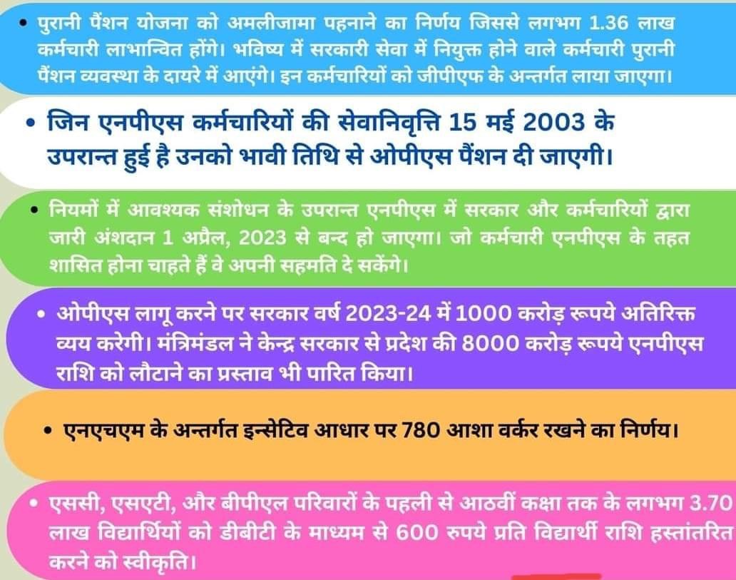 हिमाचल मन्त्रीमंडल फ़ैसले 03.03.2023(OPS लागू -1000 करोड़ रुपए वार्षिक खर्च के साथ )